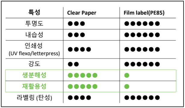 투명지