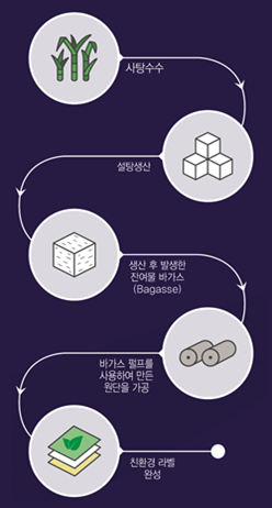 크라프트지 박스테이프