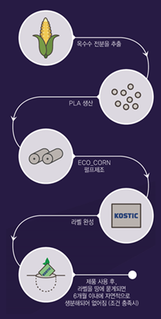 크라프트지 박스테이프
