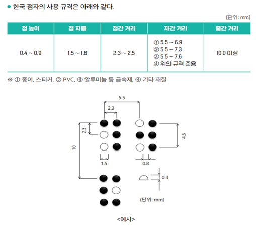 시각장애 점자라벨